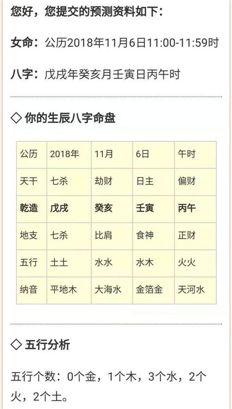 五行推算|生辰八字算命、五行喜用神查詢（免費測算）